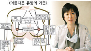 [건강]당신의 유방 모양, 제대로 알고 계십니까?