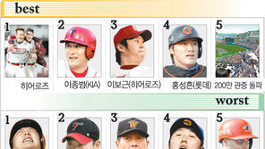 [프로야구 베스트 & 워스트 5]6월 2일