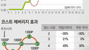 [맞춤 재테크]10세-6세 두자녀 둔 40대, 교육비 마련하려면…