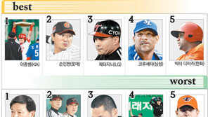 [프로야구 베스트 & 워스트 5]6월 9일