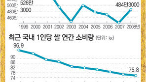 쌀… “사랑해 주세요”