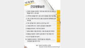 [헬스&뷰티]노화의 속도, ‘선택’에 달렸다