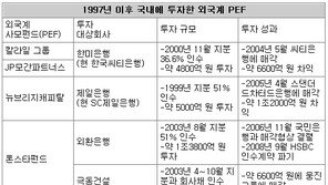 [아하! 경제뉴스]사모펀드란 무엇이고 어떤 역할을 하나요