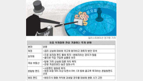 [요즘 부자들은]안전자산 국고채 팔고 재투자 모색