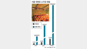 [공연]소극장 125개 대학로에 ‘정통연극’ 무대가 없다?