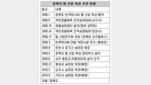 [대구/경북]경북 ‘말 산업’이 달린다