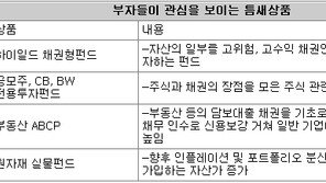 [요즘 부자들은]자산가들이 찾는 ‘틈새형 상품’