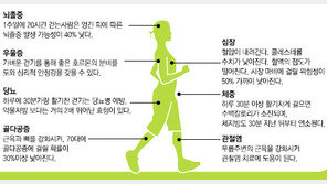 [커버스토리]시선은 전방 10m… 무릎 쭉 펴고 팔은 직각으로