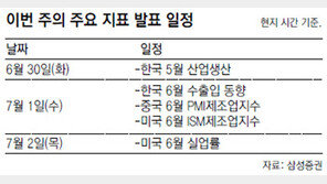 [This Week]5월 산업생산―6월 수출입동향 눈여겨봐야