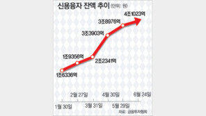 [멘탈 투자강의]이익낼땐 ‘탐욕’ 조심,손실볼땐 ‘공포’ 조심