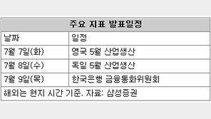 [This Week]‘IT-자동차-그린’ 2분기 실적이 하반기 시금석