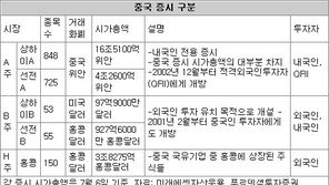 [아하! 경제뉴스]中주식시장은 종류가 많다던데요