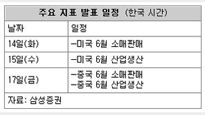 [This Week]한국-미국 2분기 실적 시즌