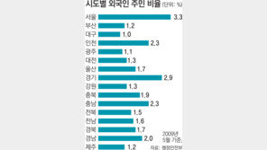 [달라도 다함께]영등포 주민 10명중 1명은 외국인