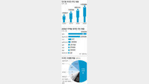 [달라도 다함께]외국인 주민 100만 돌파