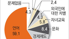 [달라도 다함께]다문화가정 부부소통이 고민?