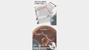 [아하! 경제뉴스]세계경제 ‘골디락스’ 진입 여부 관심…