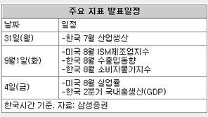 [This Week]자동차-반도체 대미수출 회복 추이 큰 관심