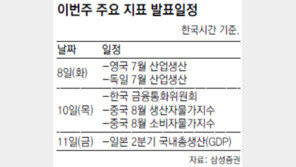 [This Week]금통위 금리코멘트-中 물가지수 주시해야