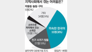 [달라도 다함께]다문화가정 여성 47% “차별-인권침해 경험”