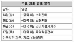 [This Week]美소비-주택지표 향배, 국내 증시의 또 다른 모멘텀