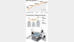 [요즘 부자들은]‘안갯속 시장’ 관망중