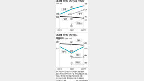 [헬로! GREEN]‘푸드 마일리지’ 너무 높은 한국