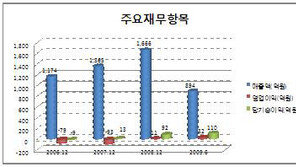 [하이리치 종목진단]삼영전자-점유율 1위의 저평가 가치주