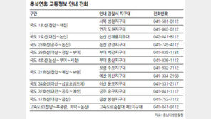 [대전/충남][충북]추석 ‘고생길’ 우회도로로 피하세요