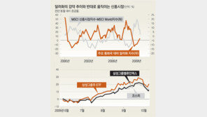 [맞춤 재테크]리먼사태 1년, 투자원금 회복하려면