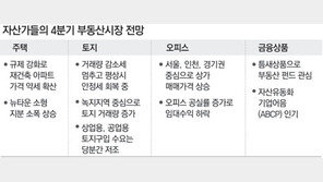 [요즘 부자들은]4분기 부동산시장 전망