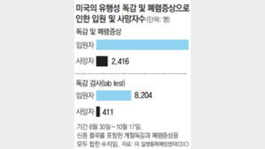 “신종플루 백신 턱없이 부족” 불안한 미국