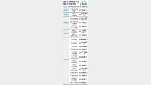 [탈북 468명 집단입국, 그 후 5년]<5·끝> 인생 반전에 성공하다