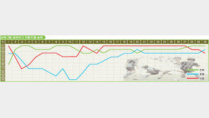 [전북 1위 원동력] 구단 전폭적인 투자가 ‘명품 전북’ 완성
