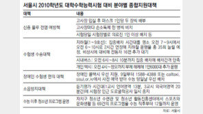 [수도권]“수험생 전원에 마스크 배부”  서울시 수능지원대책 발표