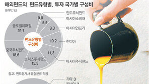 [맞춤 재테크]해외펀드 비과세 올해로 끝난다는데…