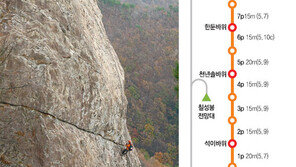[김화성 전문기자의 &joy]K2와 함께하는 알파인 등반 체험<중>
