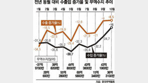 [아하! 경제뉴스]‘불황형 흑자’가 무슨 뜻인가요