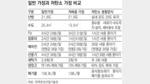 [헬로! GREEN]탄소1g이라도 잡아라<하>가정의 저탄소 생활습관