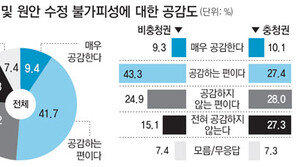 [여론조사]세종시 사과-수정론 “공감”51.1% “안한다”41.5%