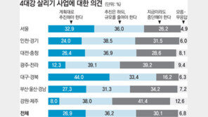 [여론조사/대통령과의 대화]4대강 살리기