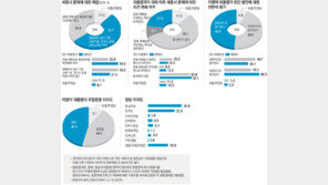 [여론조사/대통령과의 대화]세종시