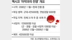 멕시코 살육현장엔 침묵만이…