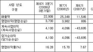 [하이리치 종목진단]사이버고수의 클릭 e종목 <네오위즈벅스>