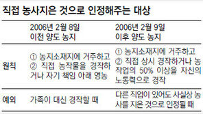 [맞춤 재테크]농지 사업용 토지 인정 받으려면