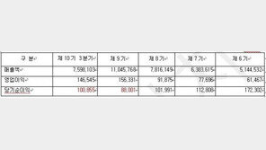 [하이리치 종목진단]대우인터내셔널