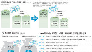 [탈출! 가계부채]가계적자 74% 줄어… 2880명 절망에서 희망으로