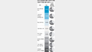 [2010 G20서 2020 G10으로]<1>기업가정신의 부활을 위하여