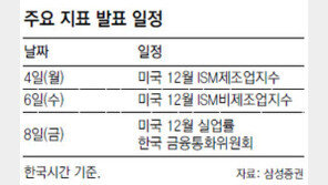 [This Week]세계 주요증시 출발 장세 주목… 계단식 상승 흐름 기대