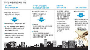 [맞춤 재테크]꼭 알아두어야 할 부동산세금